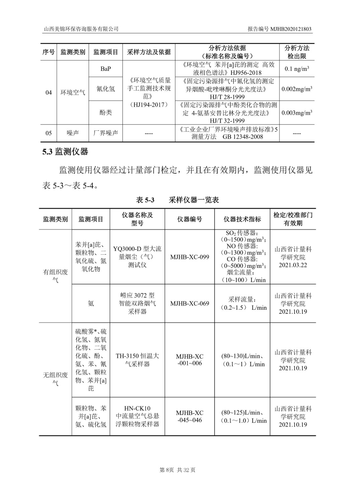 2021監(jiān)  測  報  告