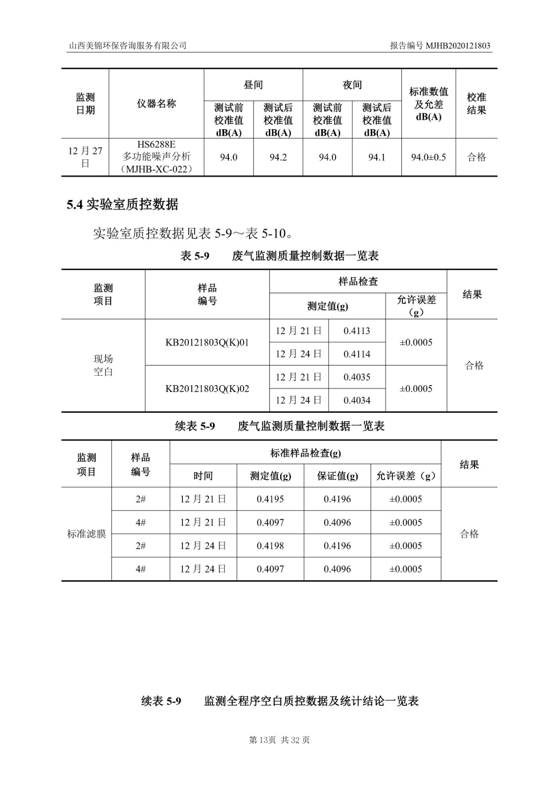 2021監(jiān)  測  報  告