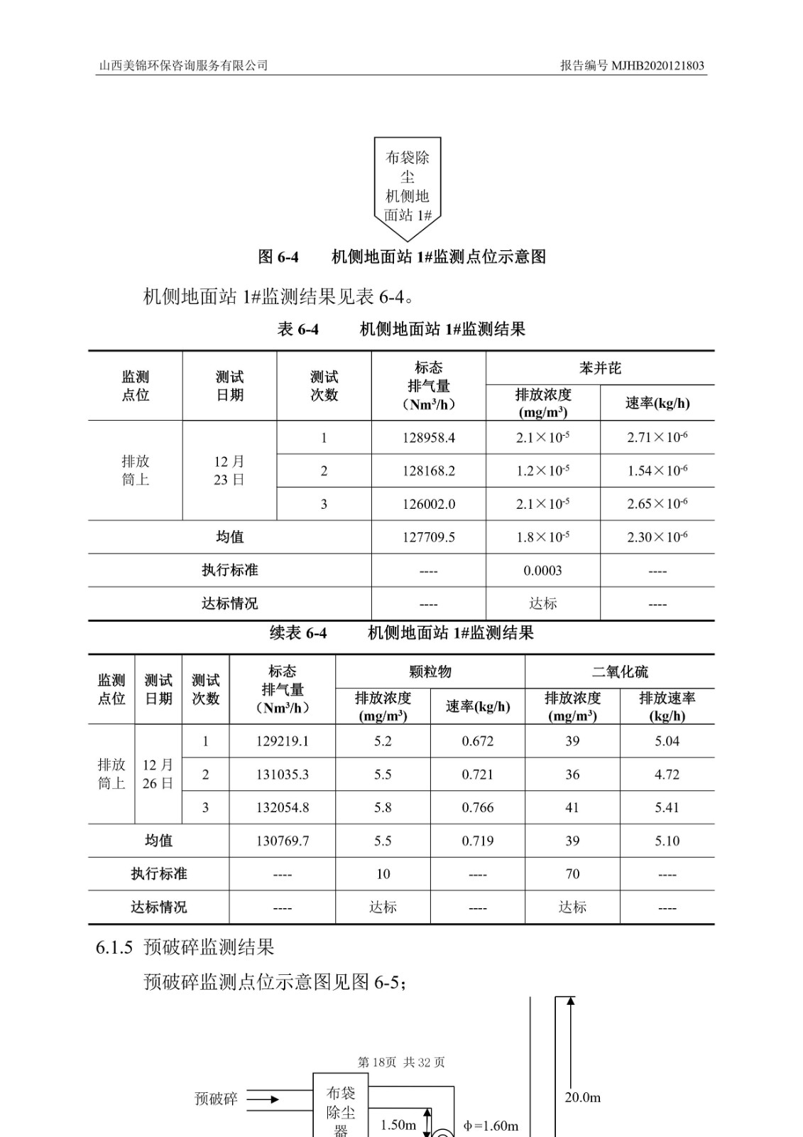 2021監(jiān)  測  報  告