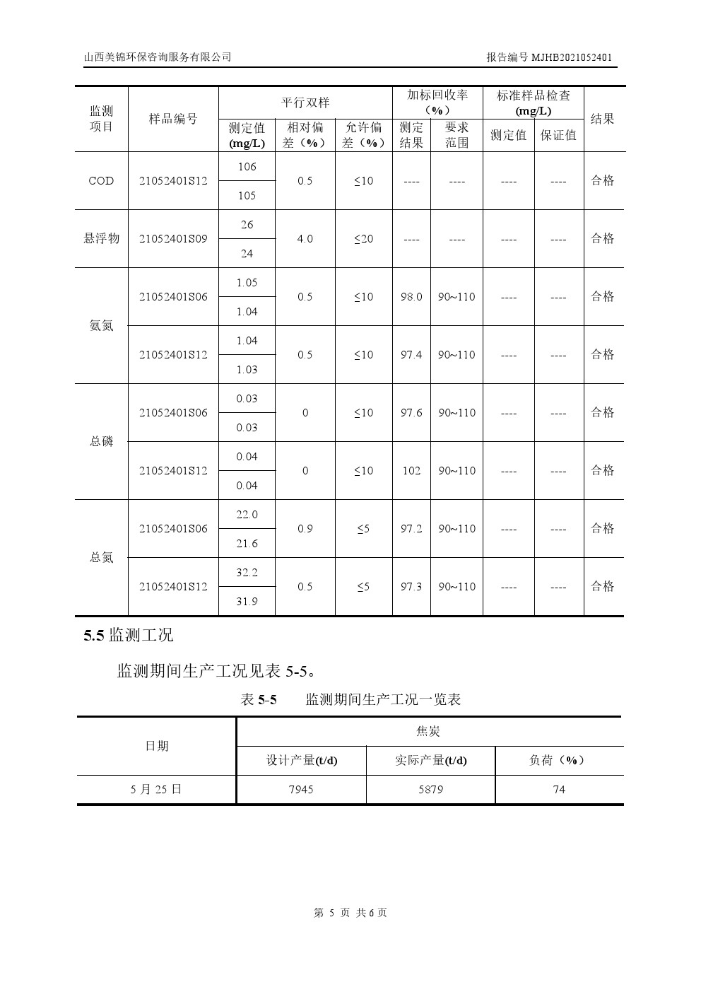 周監(jiān)測報告5.28